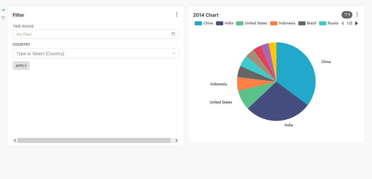 Superset Kurzeinfuehrung Dashboard