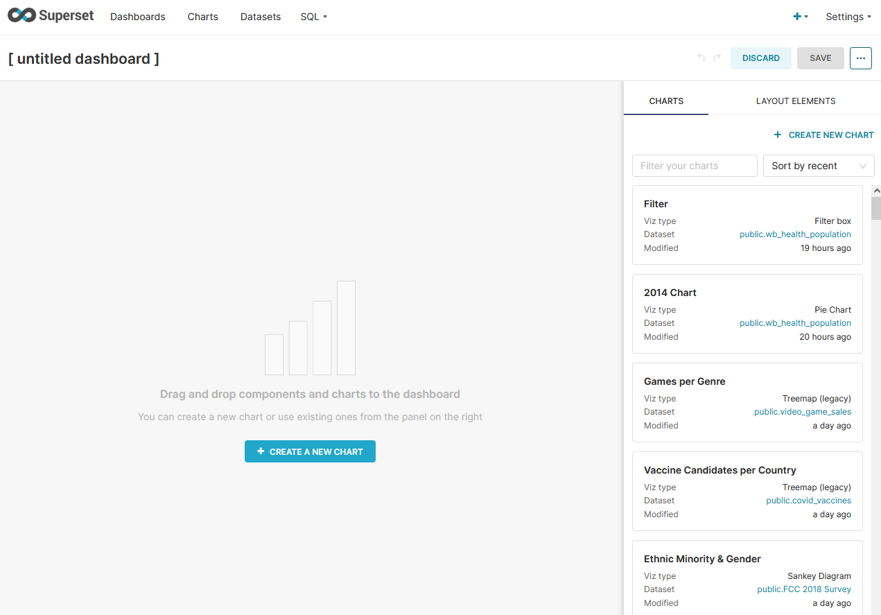 Superset dashboards