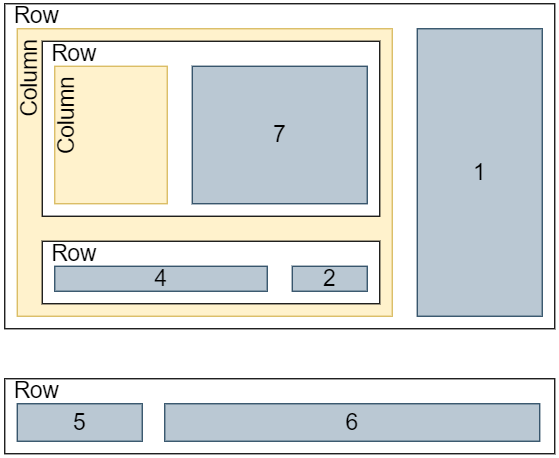 Verschachtelung3