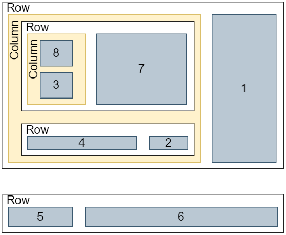 Verschachtelung4