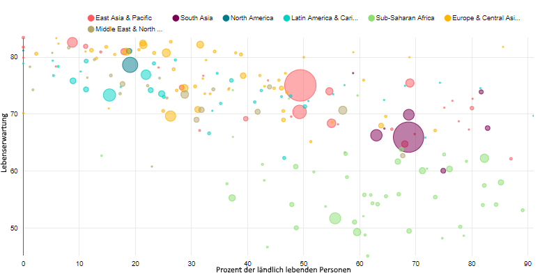 life expectancy vs rural