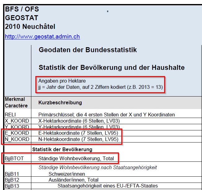 Attributbeschreibung_der_Metadaten